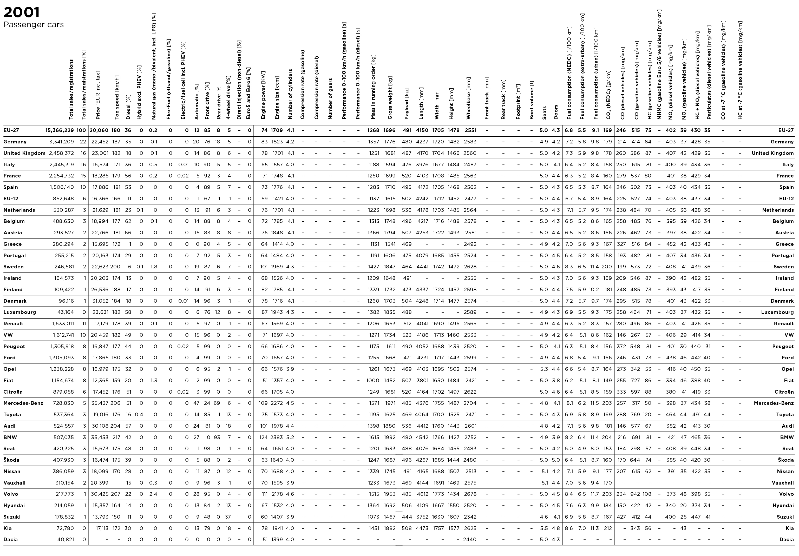 PC 2001 data