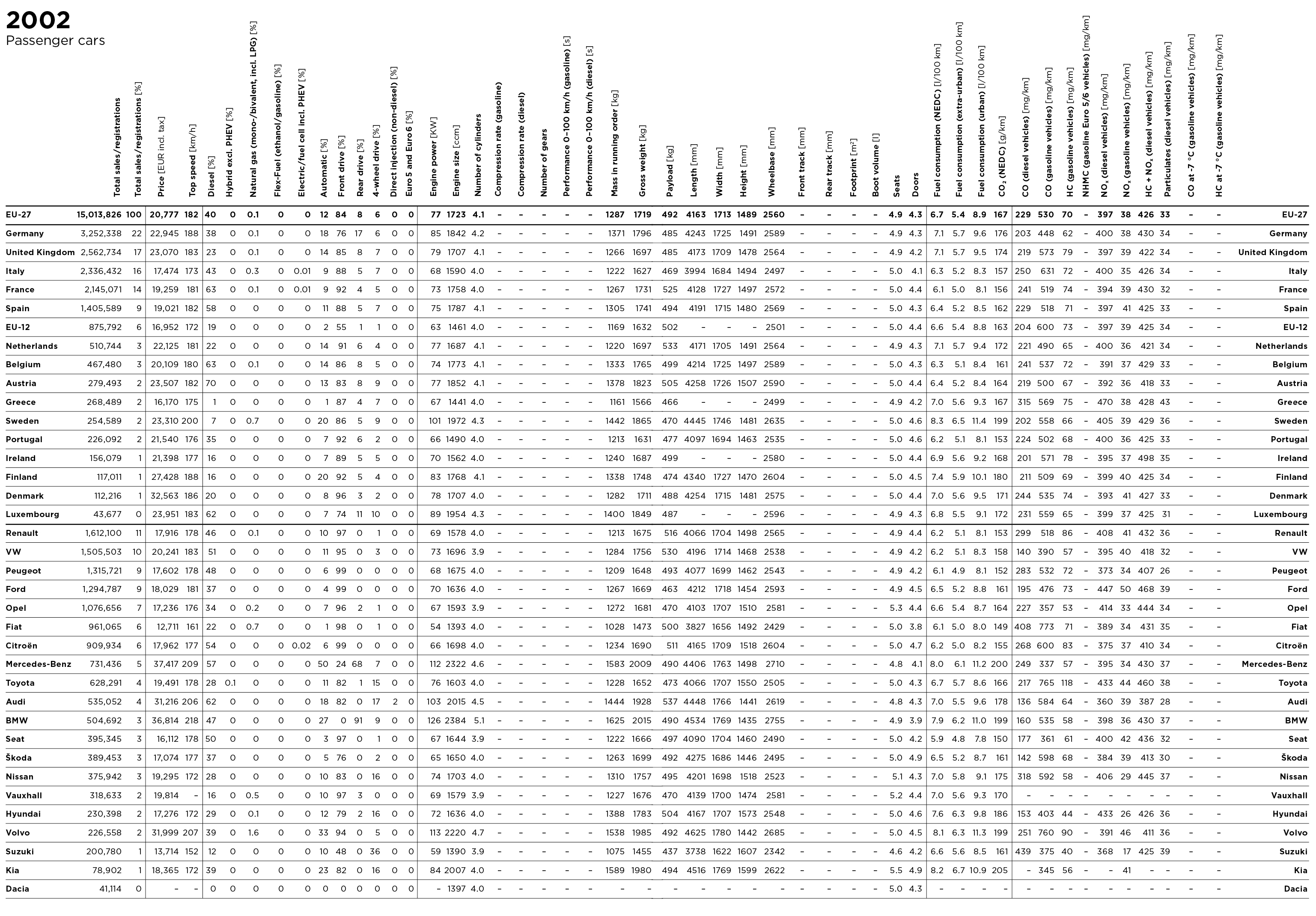PC 2002 data