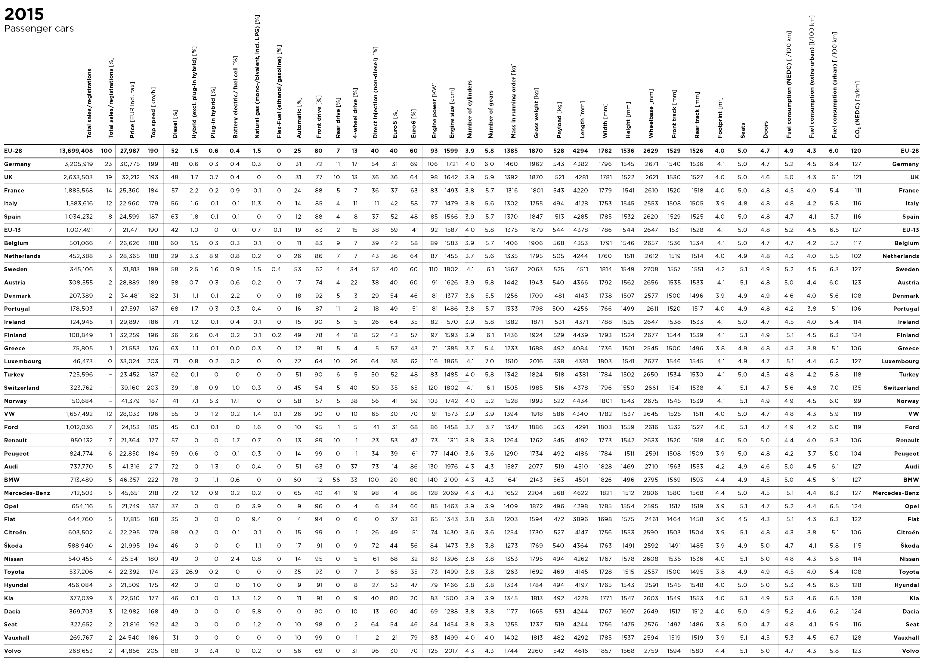 PC 2015 data